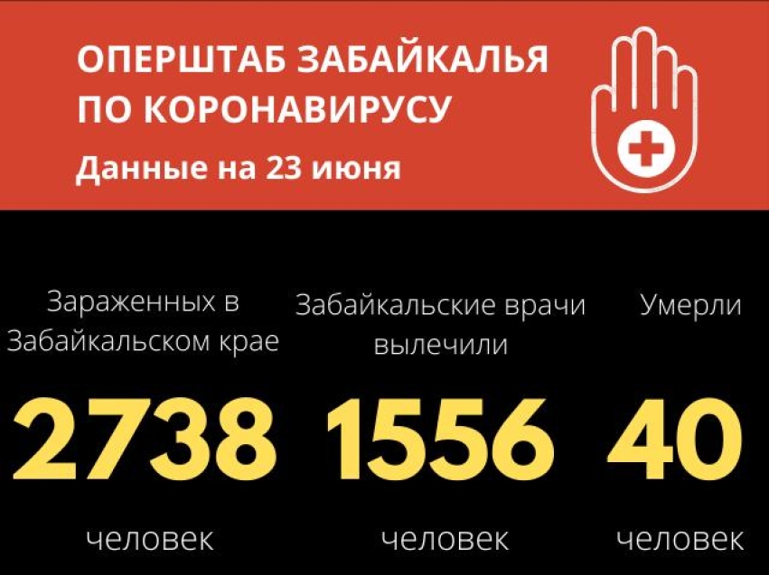 Более полутора тысяч человек в Забайкалье полностью вылечились от коронавируса 
